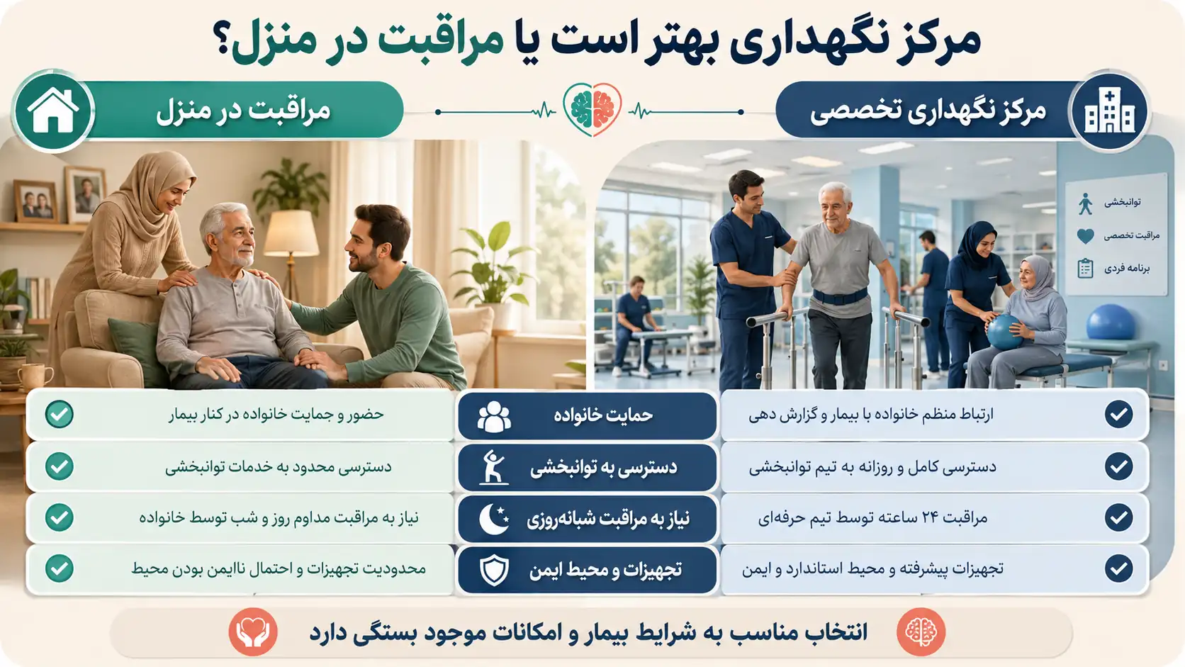 مرکز نگهداری بهتر است یا مراقبت از بیمار در منزل؟
