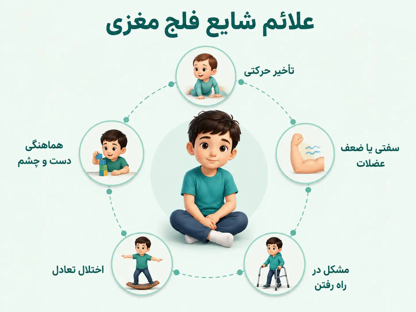 علائم شایع انواع فلج مغزی