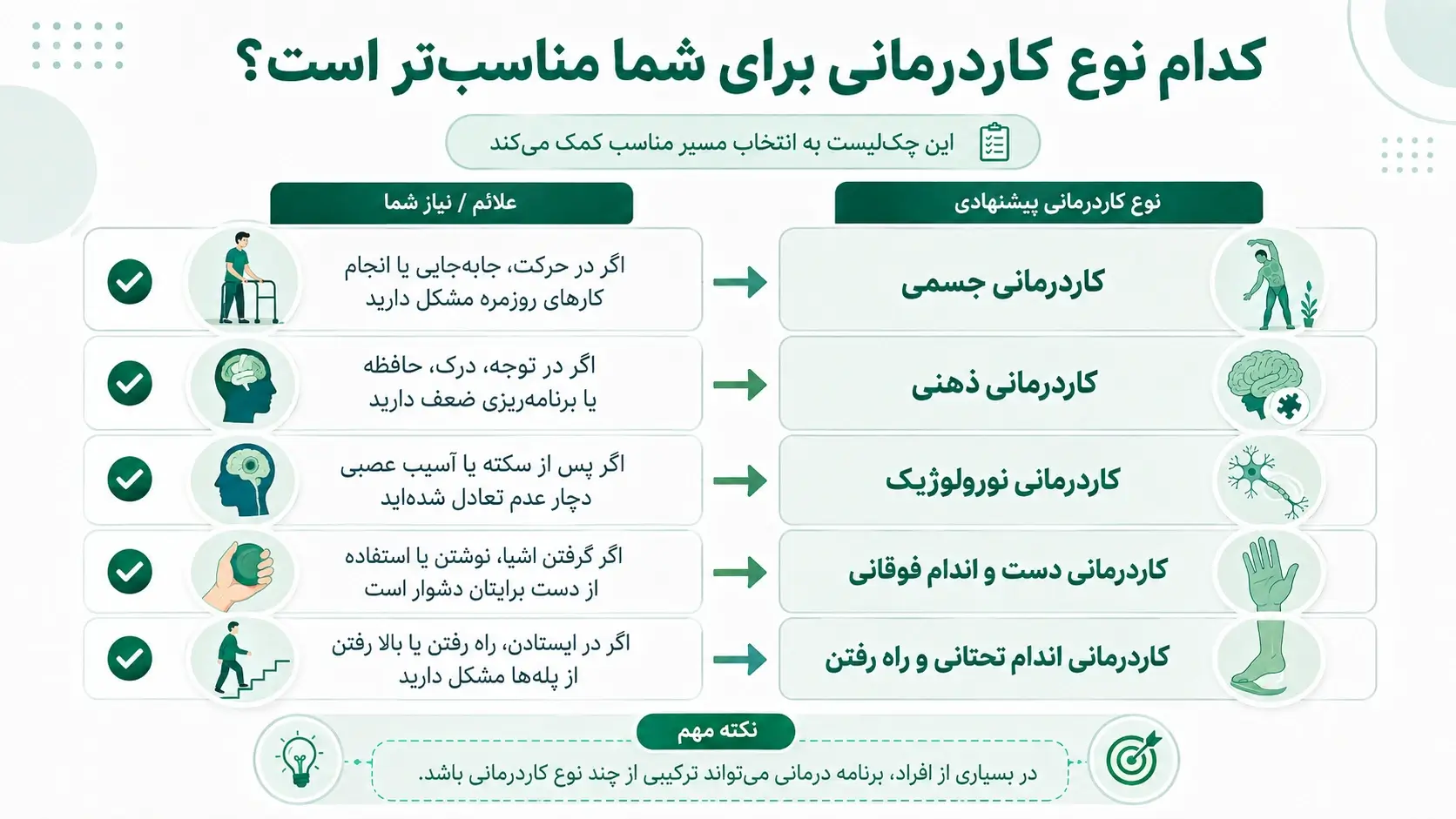 کدام کاردرمانی برای شما مناسب&zwnj;تر است؟