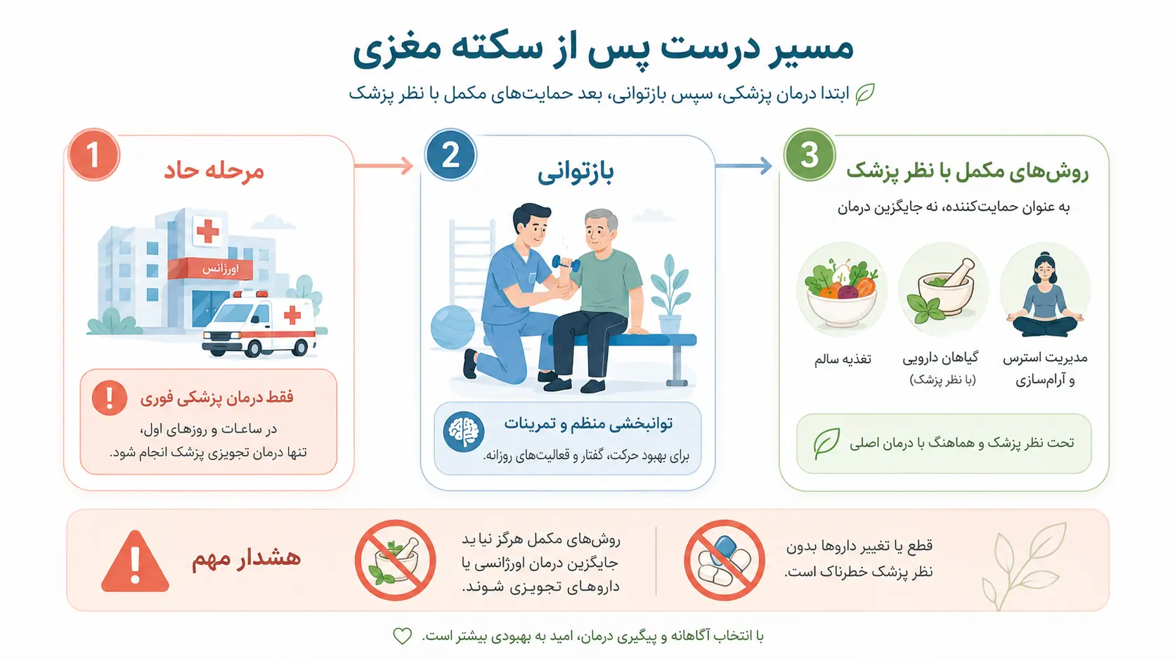 مسیر درست درمان سکته مغزی همراه با طب سنتی