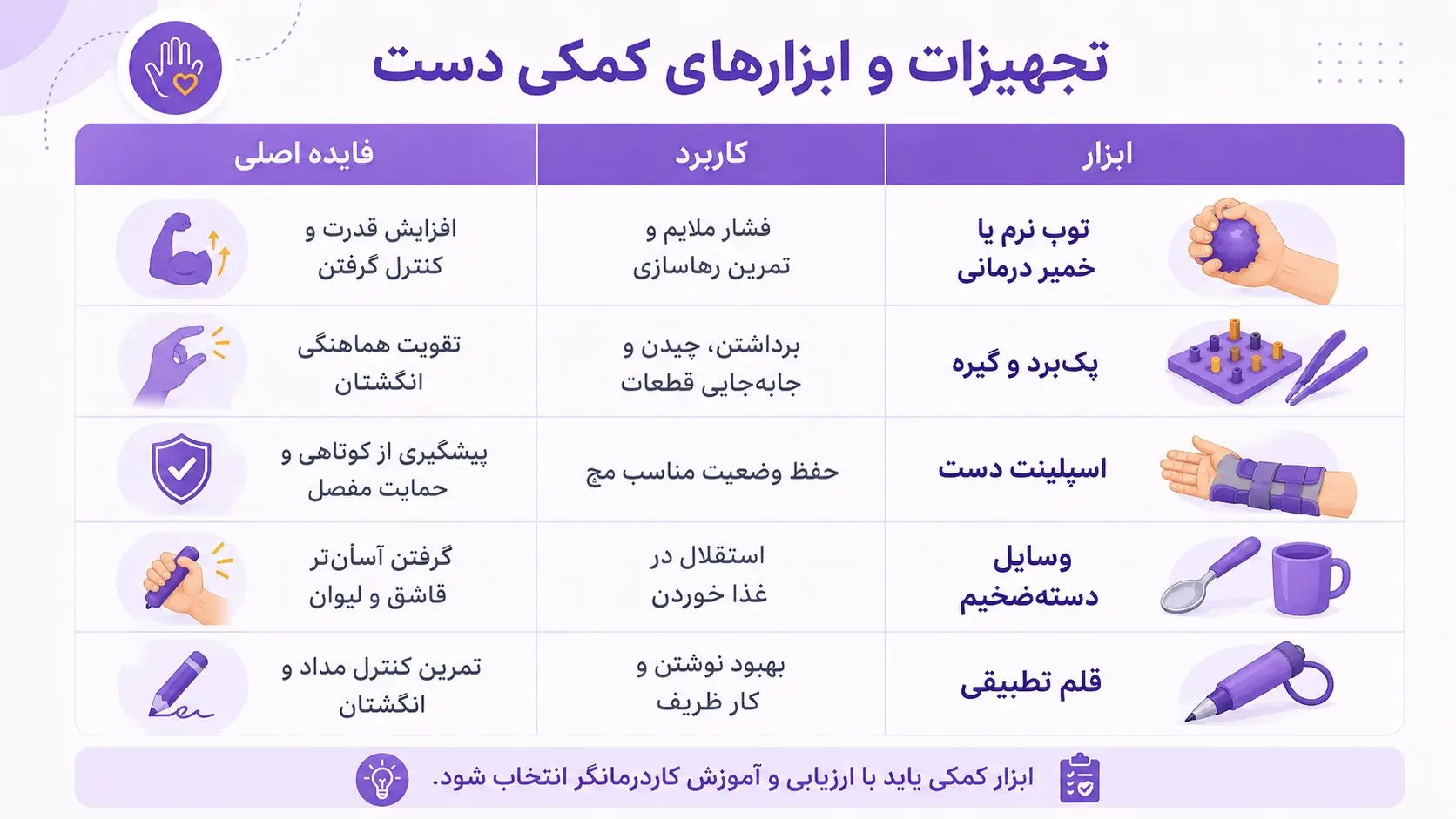 ابزارهای کمکی برای بهبود حرکت دست پس از سکته مغزی