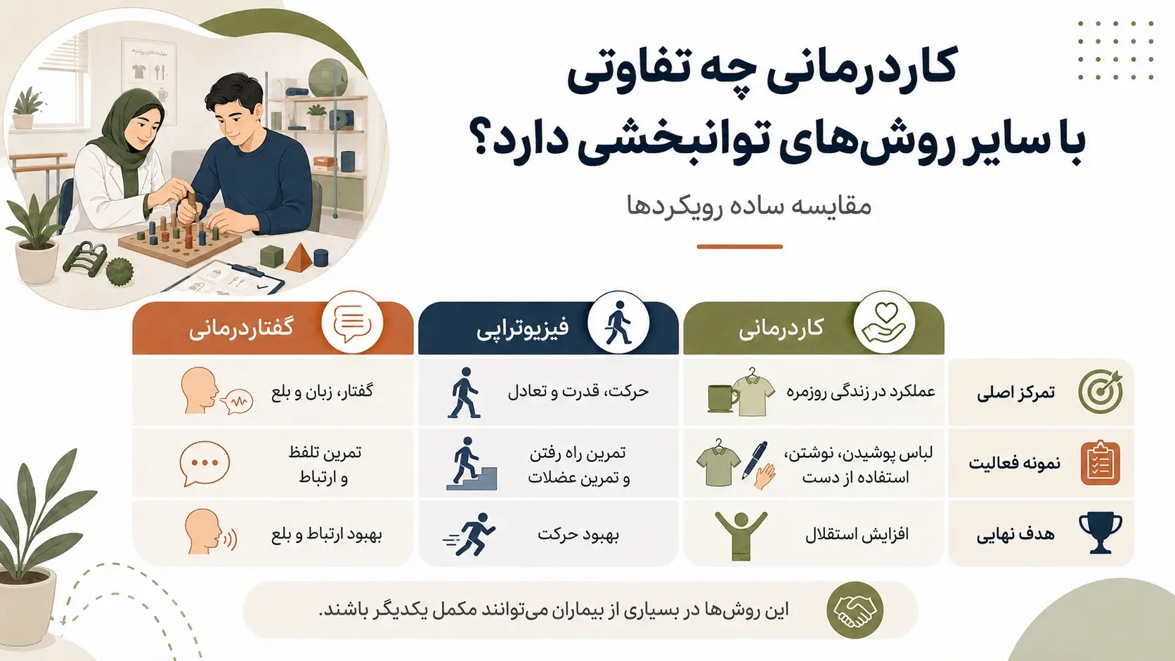 تفاوت کاردرمانی با سایر روشها