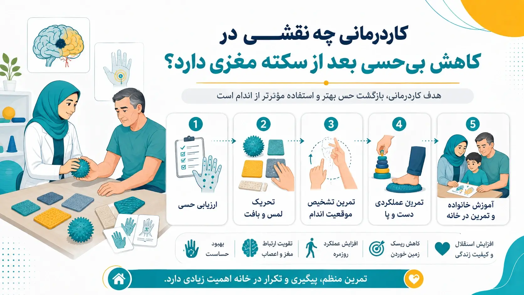نقش کاردرمانی در کاهش بی&zwnj;حسی بعد از سکته مغزی