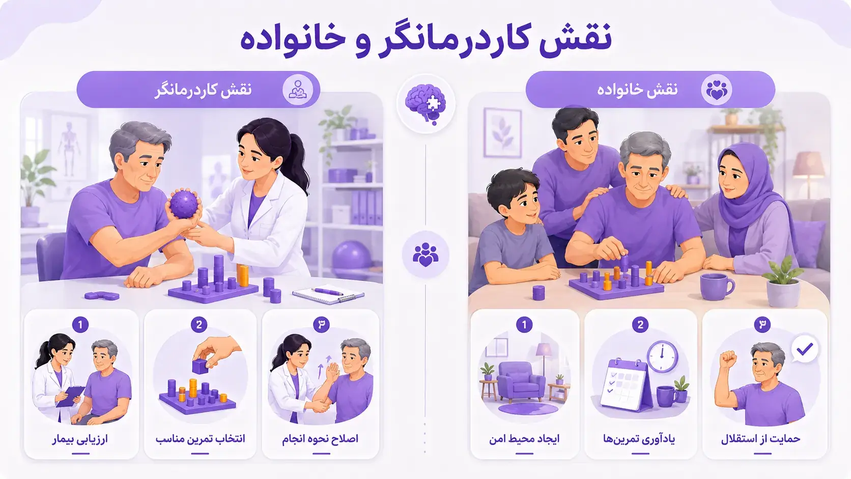 نقش کاردرمانگر در انتخاب فعالیت&zwnj;های مناسب بعد از سکته