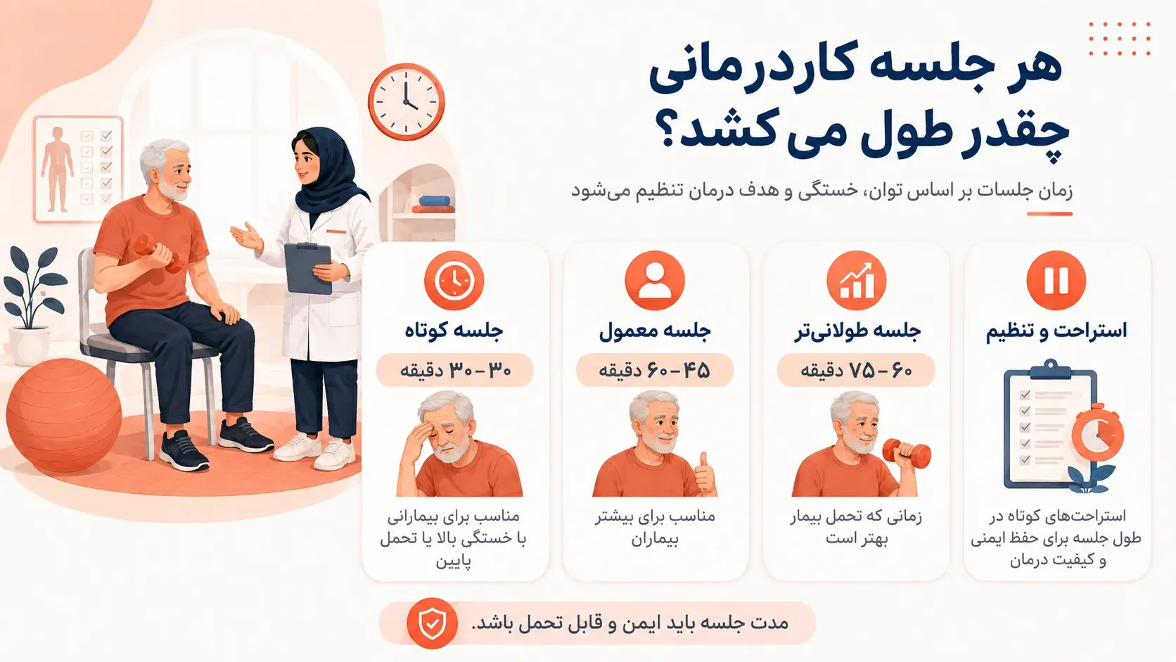مدت زمان جلسات کاردمانی برای بیماران سکته مغزی