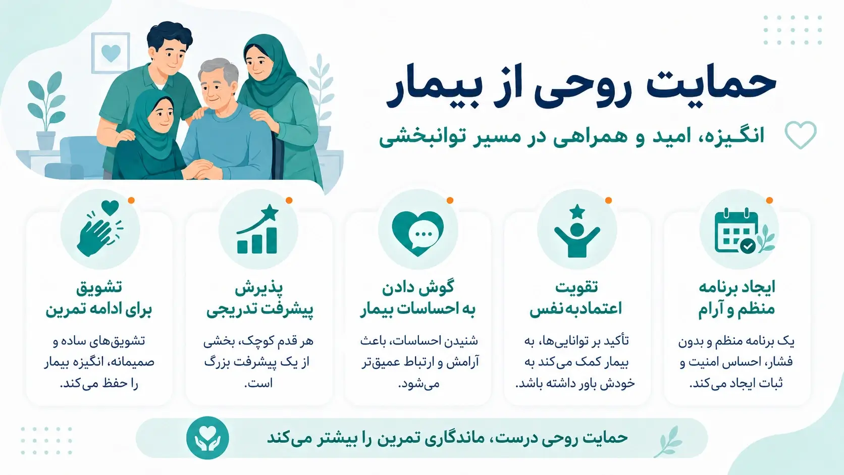 نقش حمایت روحی در مسیر توانبخشی بیماران سکته مغزی