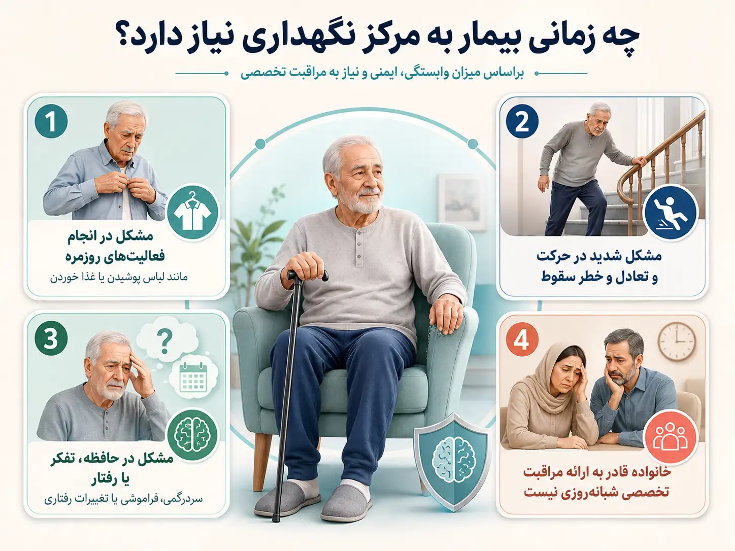 بیماران سکته مغزی چه زمانی به مرکز نگهداری نیاز پیدا می&zwnj;کنند؟