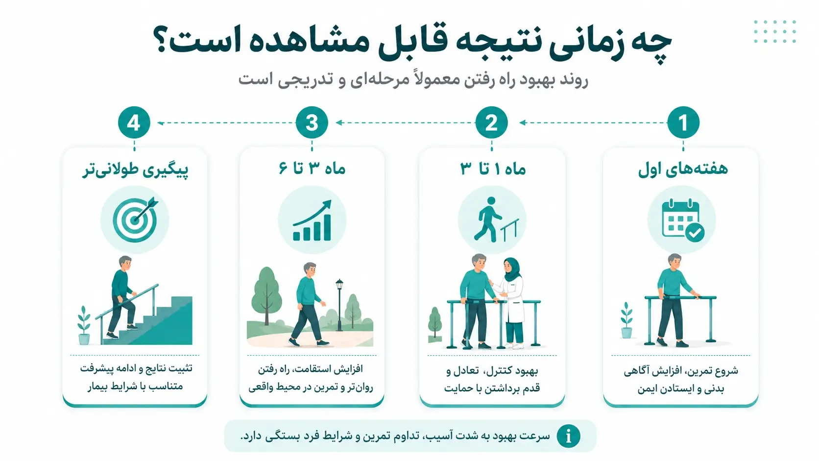 نتیجه بهبود راه رفتن و تعادل پس از سکته مغزی
