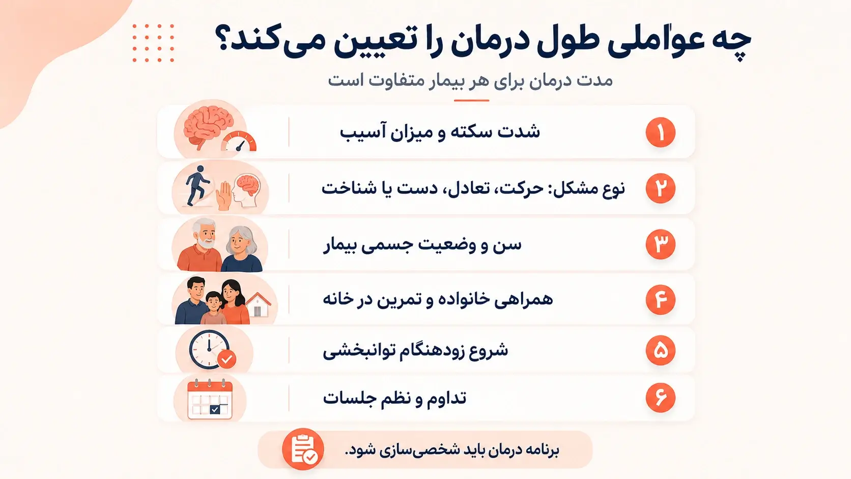 عواملی که طول درمان سکته مغزی را تعیین می&zwnj;کند