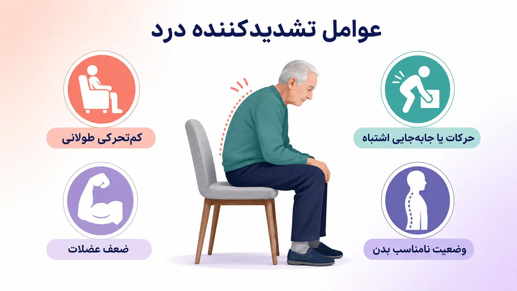 عوامل تشدید درد بعد از سکته مغزی