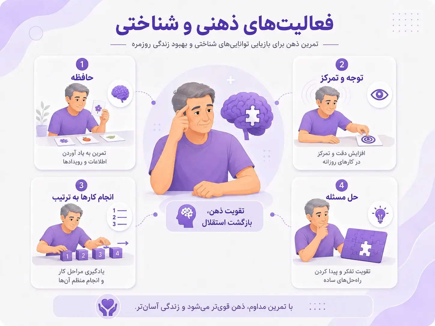 فعالیت&zwnj;های ذهنی و شناختی بعد از سکته مغزی