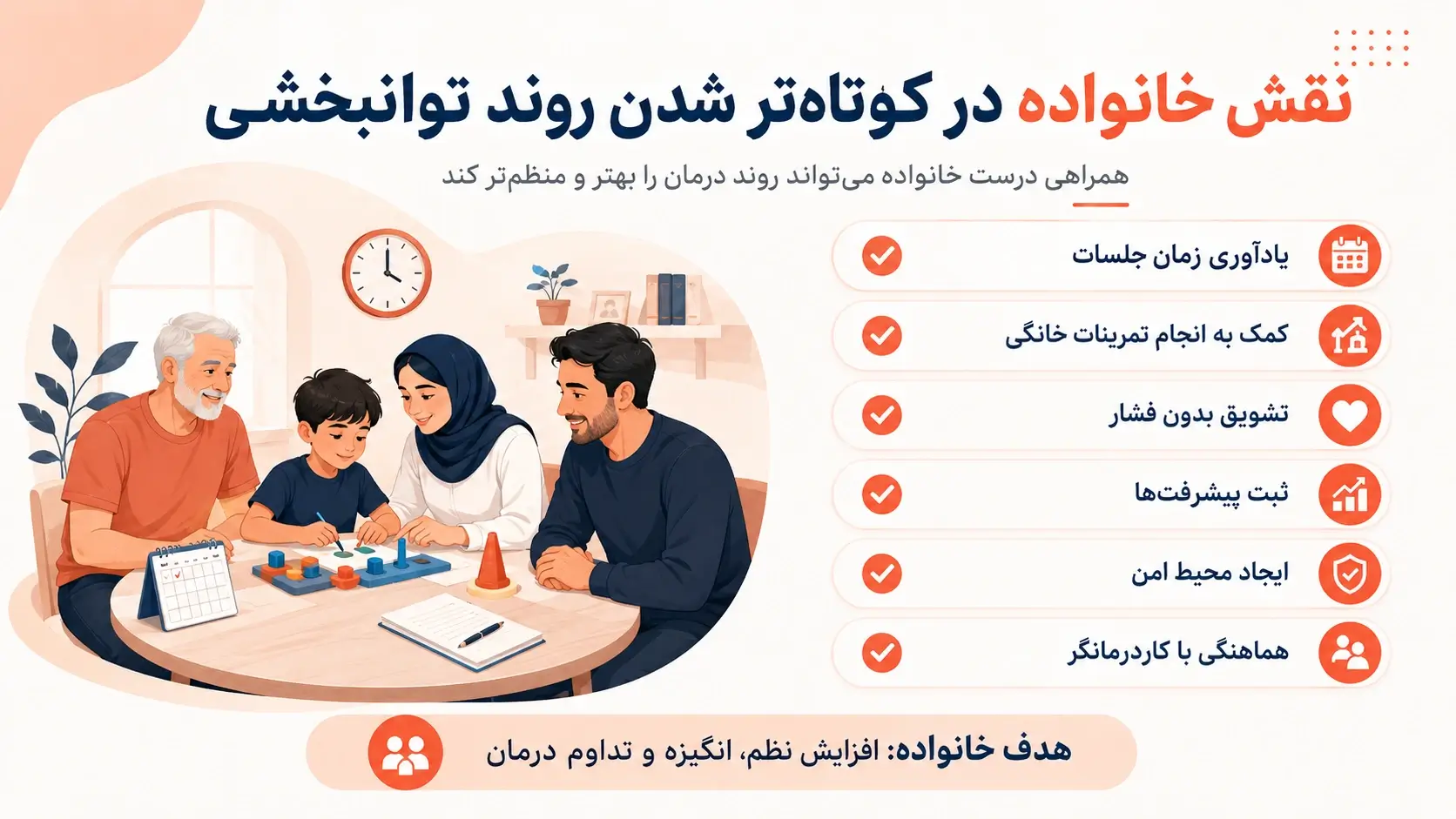 نقش&zwnj;های خانواده در سریع&zwnj;تر شدن روند نوانبخشی بیماران سکته مغزی