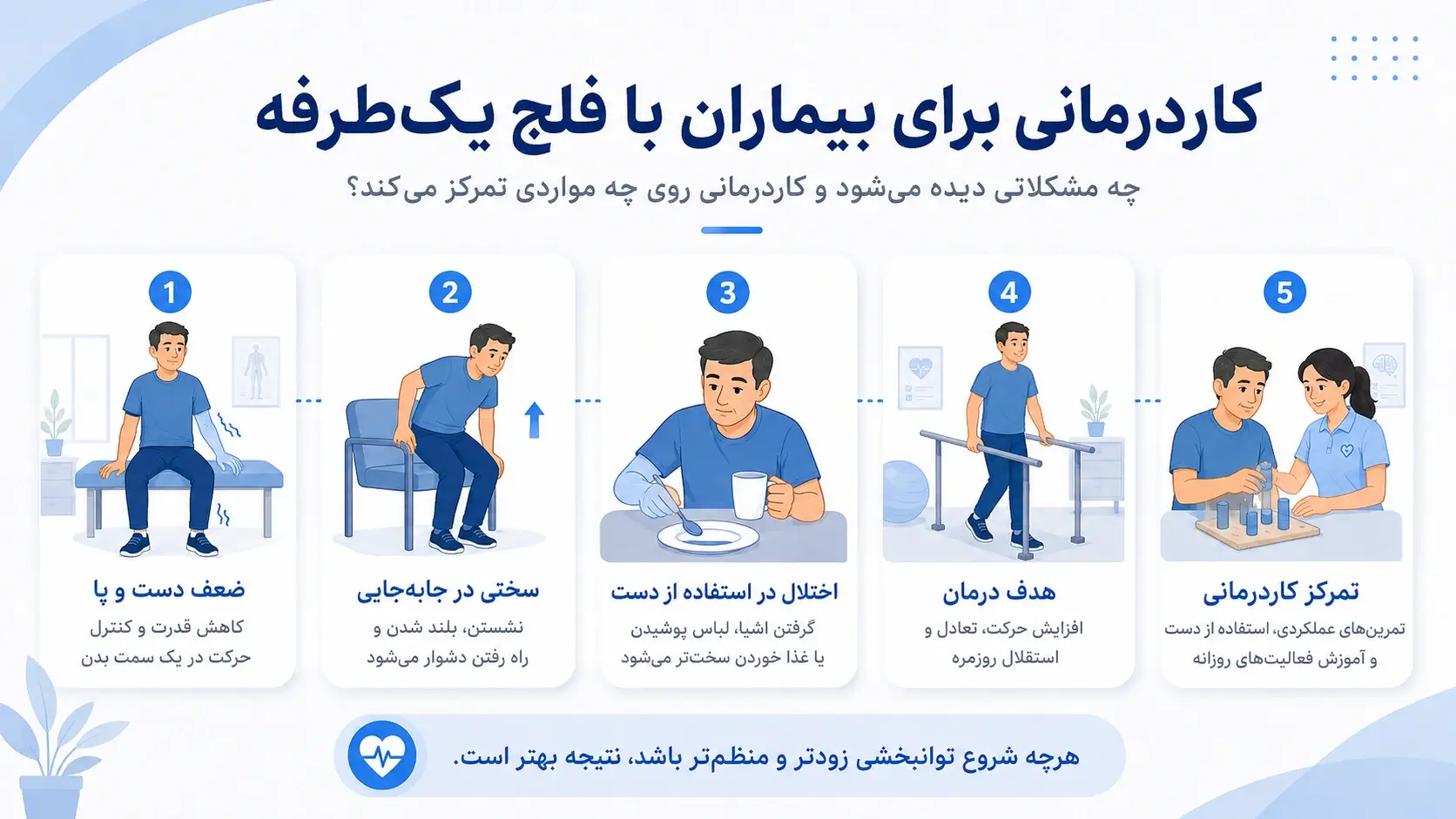 بیماران با فلج یک طرفه که به کاردرمانی نیاز دارند