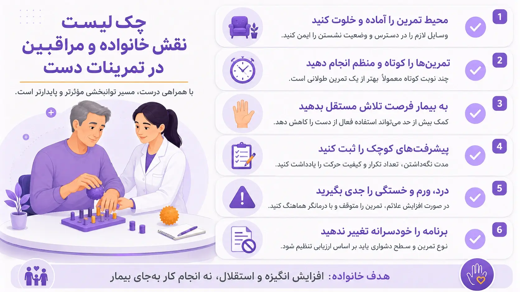 چک لیست نقش خانواده و مراقبین در تمرینات دست بعد از سکته مغزی