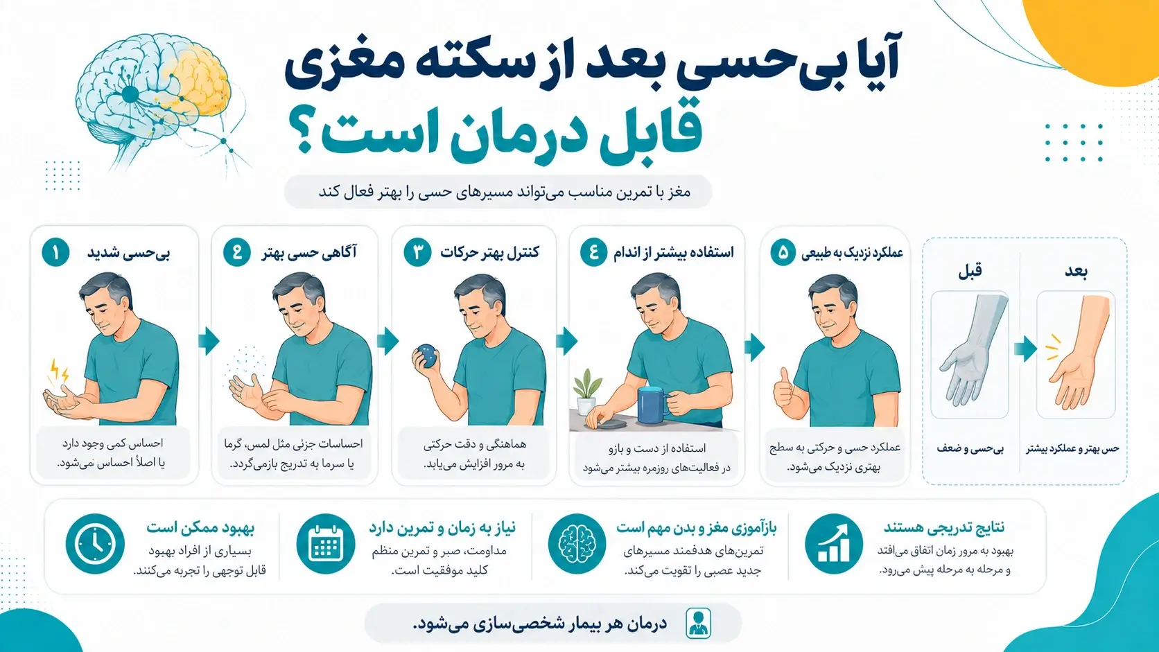 آیا بی&zwnj;حسی بعد از سکته مغزی قابل درمان است؟