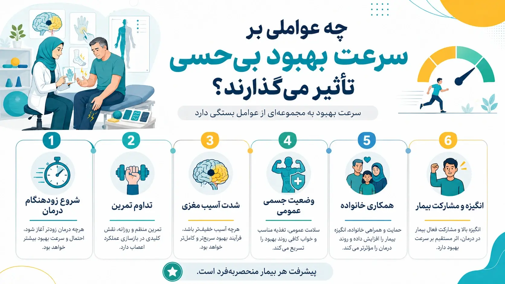 عوامل تاثیرگذار در سرعت بهبود بی&zwnj;حسی بعد از سکته مغزی
