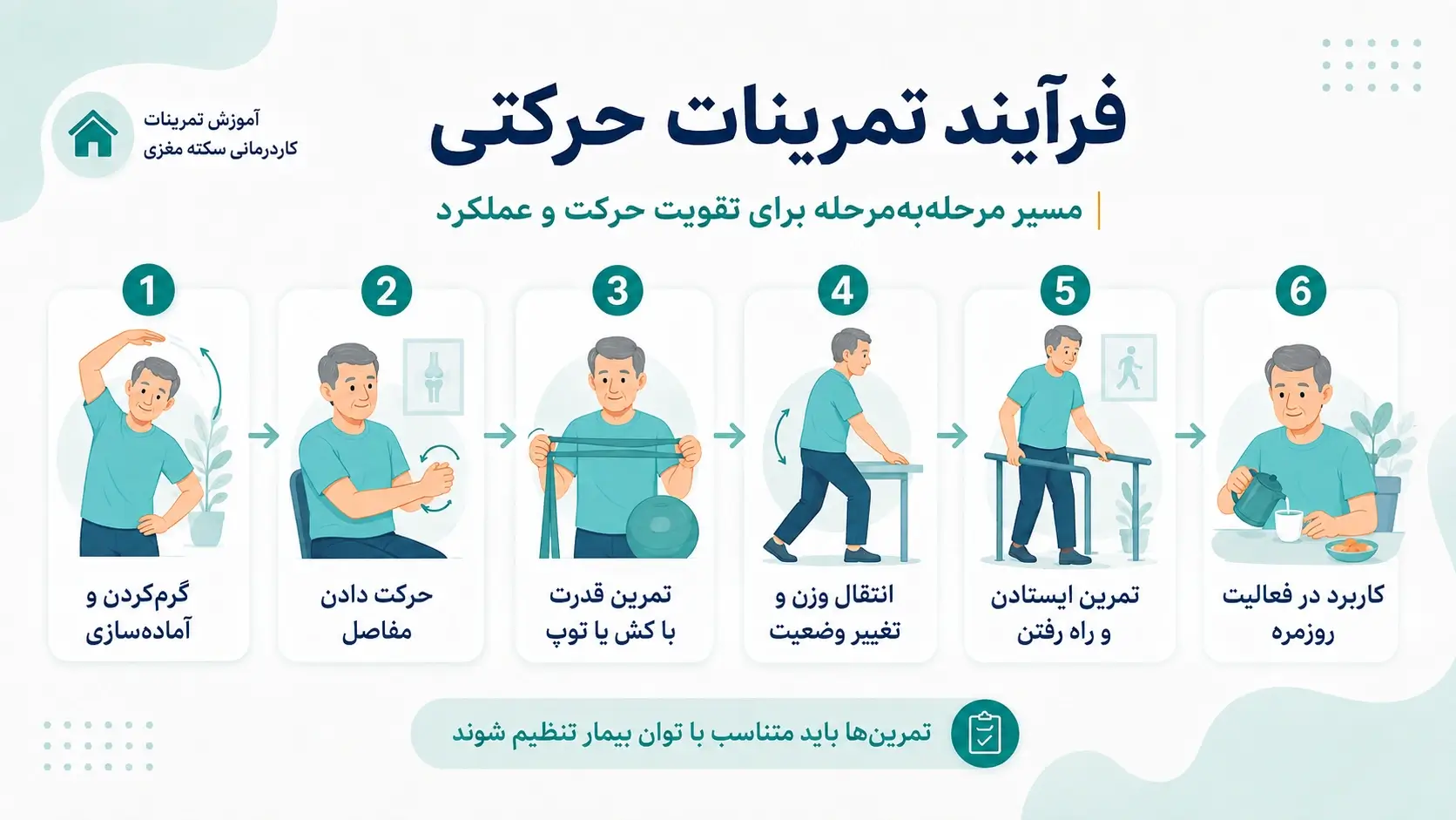 آموزش تمرینات حرکتی برای بیماران سکته مغزی