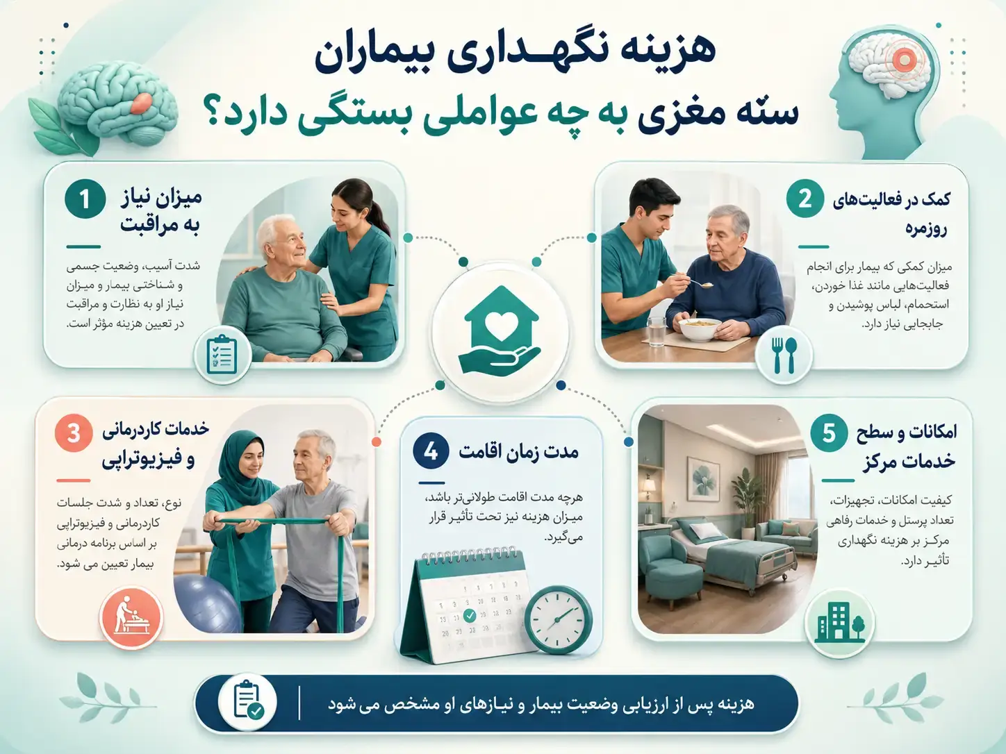 هزینه نگهداری بیماران سکته مغزی به چه عواملی بستگی دارد؟