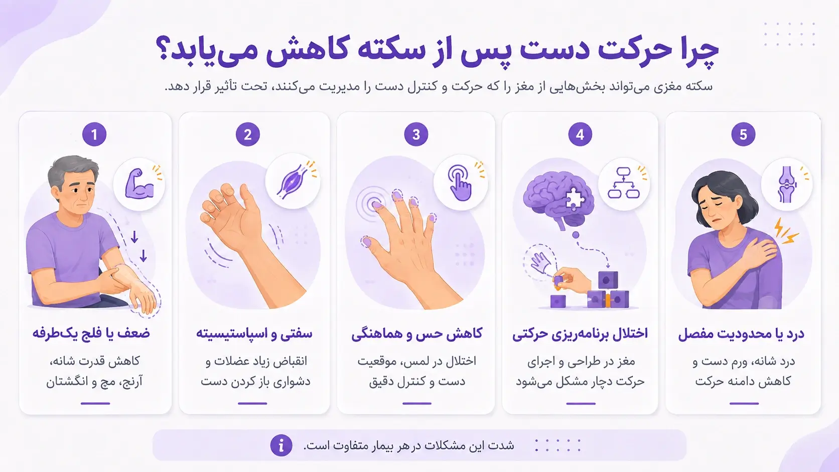 علت کاهش حرکت دست پس از سکته مغزی