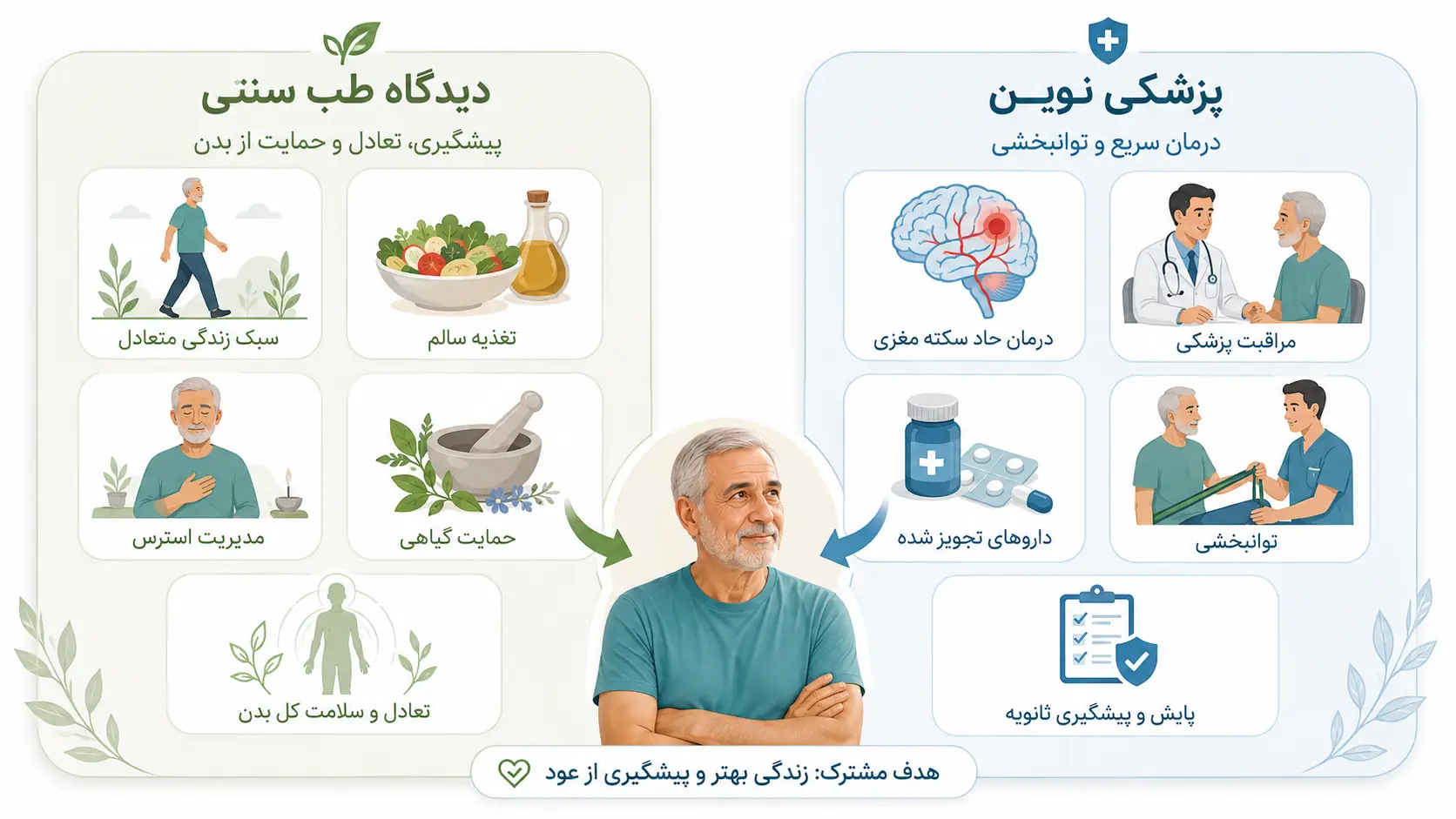 دیدگاه طب سنتی درباره سکته مغزی
