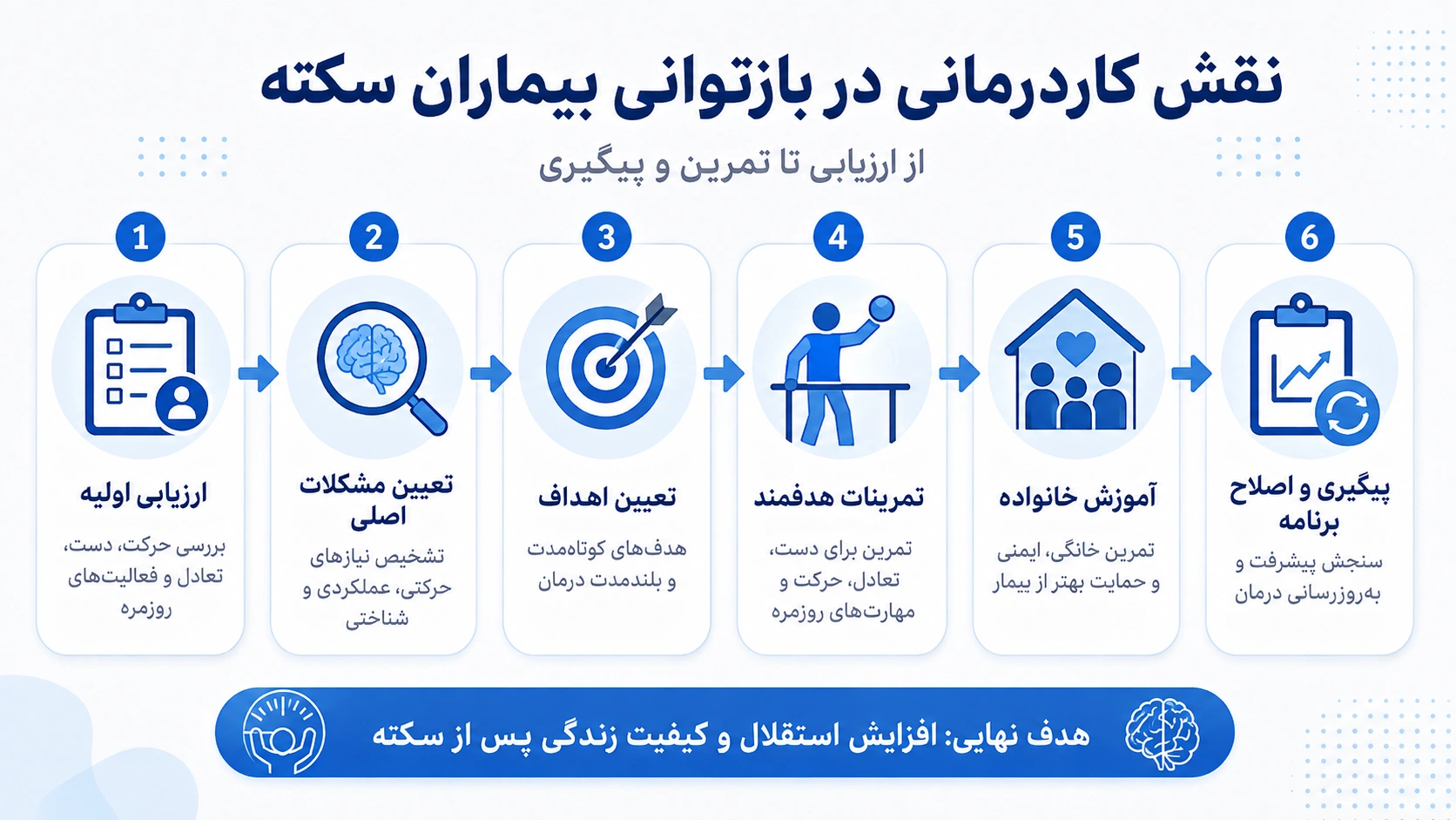 کاردرمانگر چه نقشی در بازتوانی بیماران سکته مغزی دارد؟