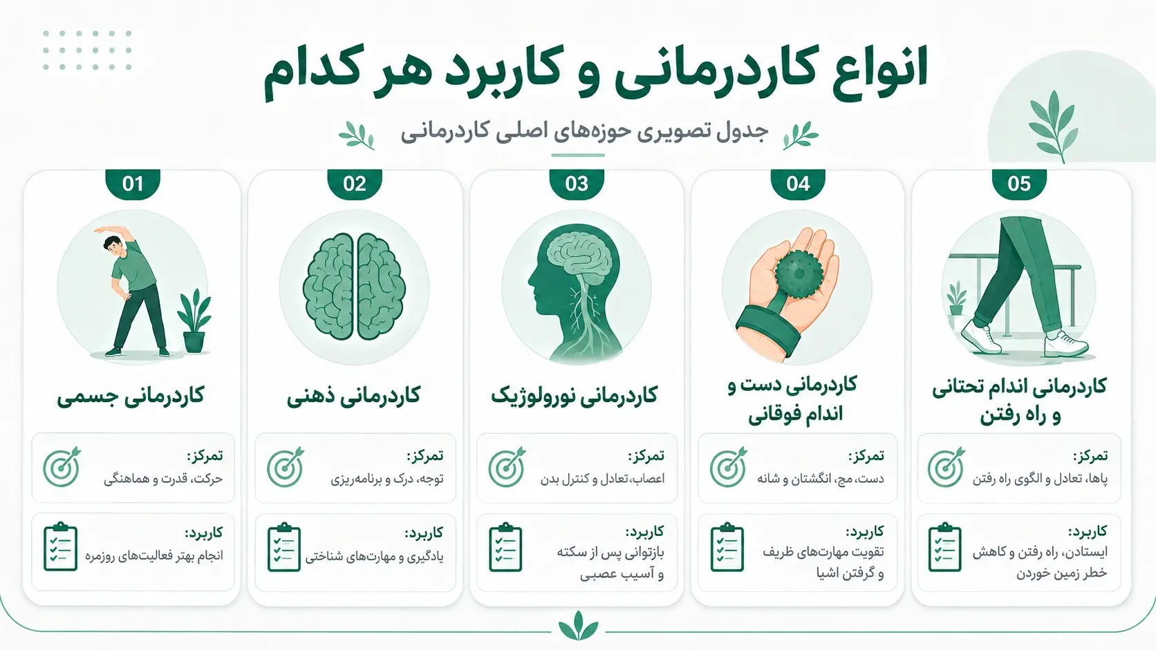 انواع کاردرمانی در یک نگاه