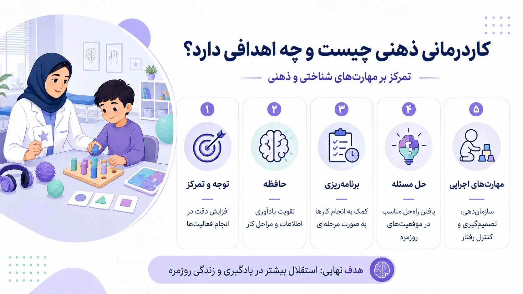 کاردرمانی ذهنی چیست و چه اهدافی دارد؟