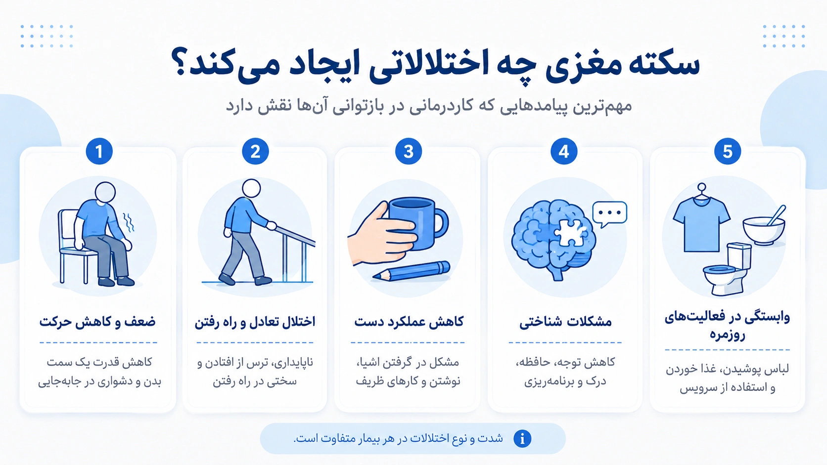 اختلالاتی که سکته مغزی ایجاد میکند