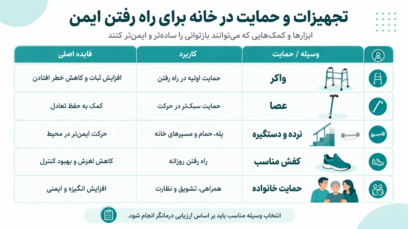 ابزارها و کمک&zwnj;هایی که می&zwnj;توانند بازتوانی را ساده&zwnj;تر و ایمن&zwnj;تر کنند