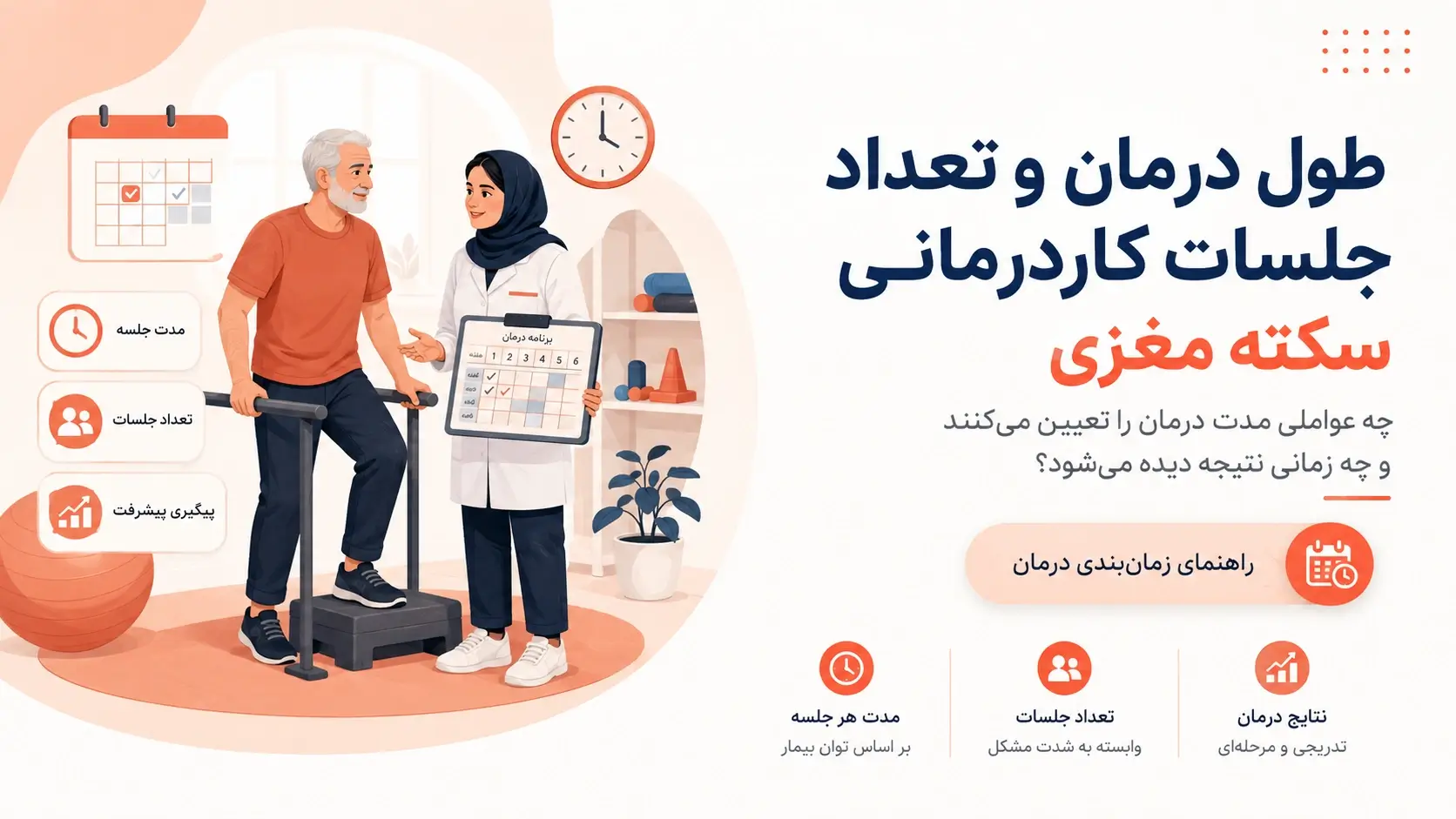 طول درمان و تعداد جلسات کاردرمانی سکته مغزی