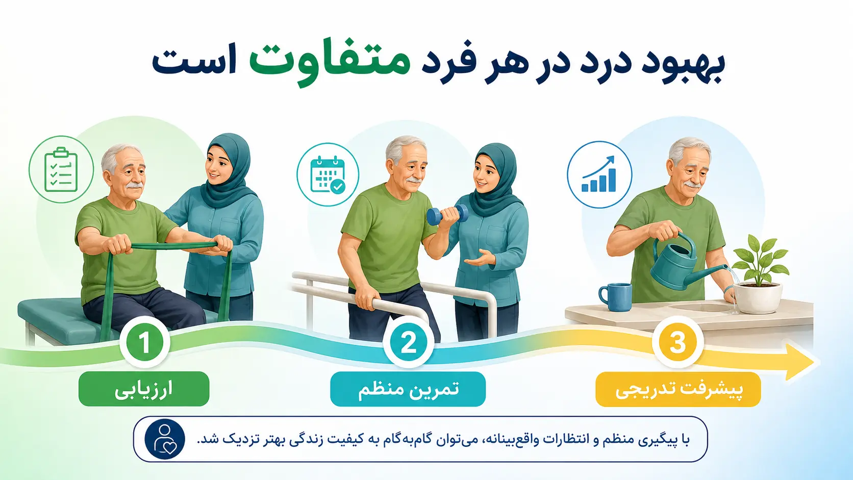 نقش کاردرمانی در کاهش درد دست و پا بعد از سکته مغزی