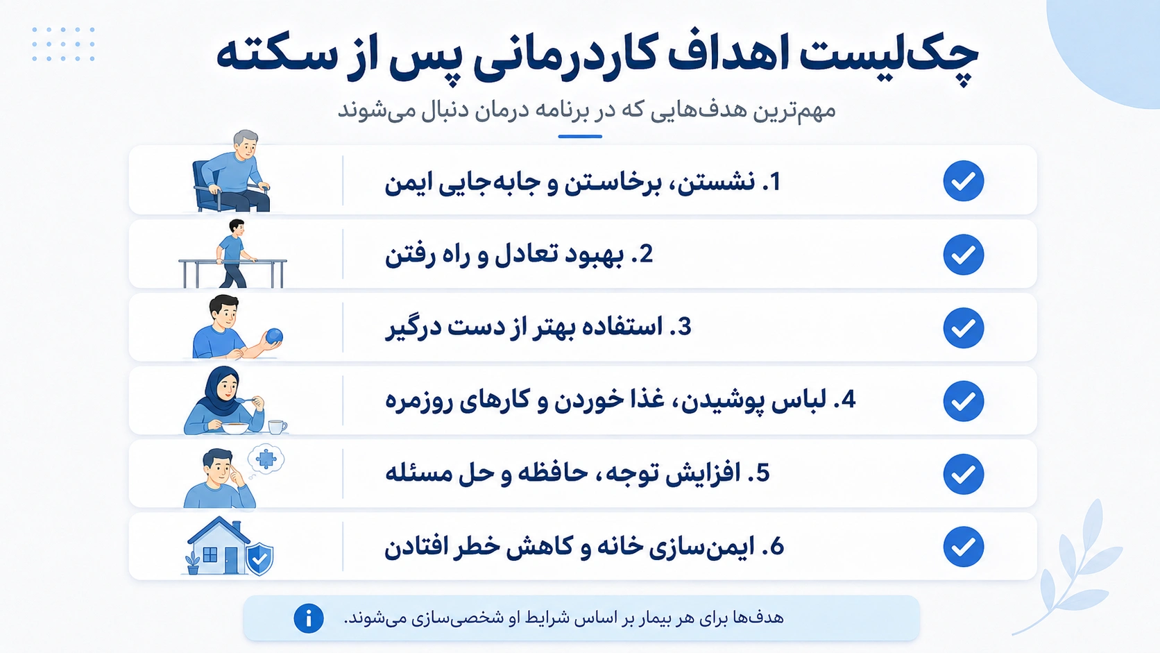 چک لیست اهداف کاردرمانی پس از سکته مغزی
