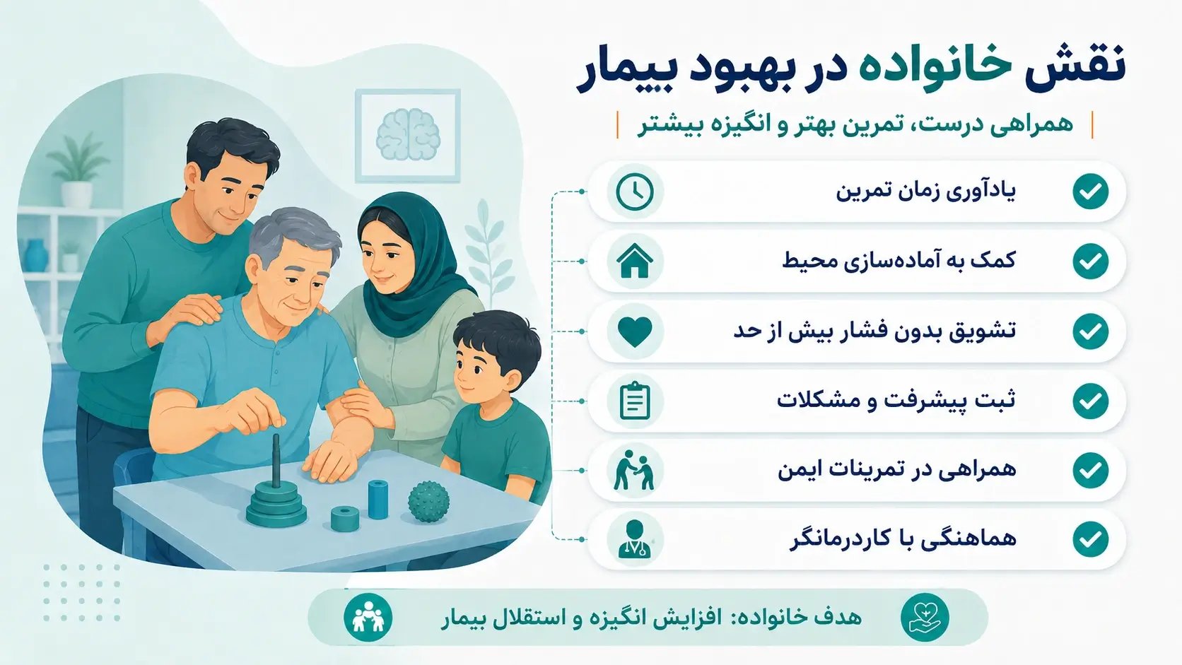 نقش خانواده در بهبود بیمارانی که دچار سکته مغزی شدهاند چیست؟