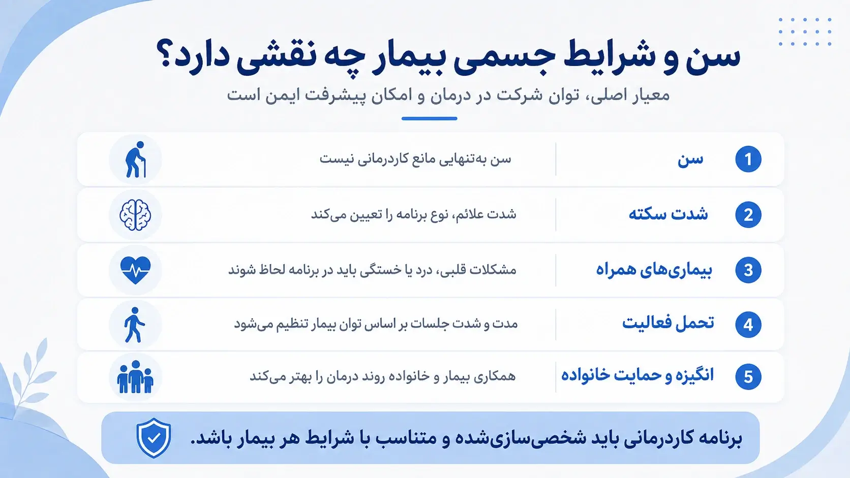 سن و شرایط افرادی که به کاردرمانی سکته مغزی نیاز دارند به چه صورت است؟