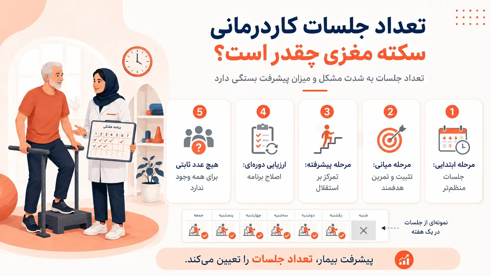 تعداد جلسات کاردرمانی سکته مغزی